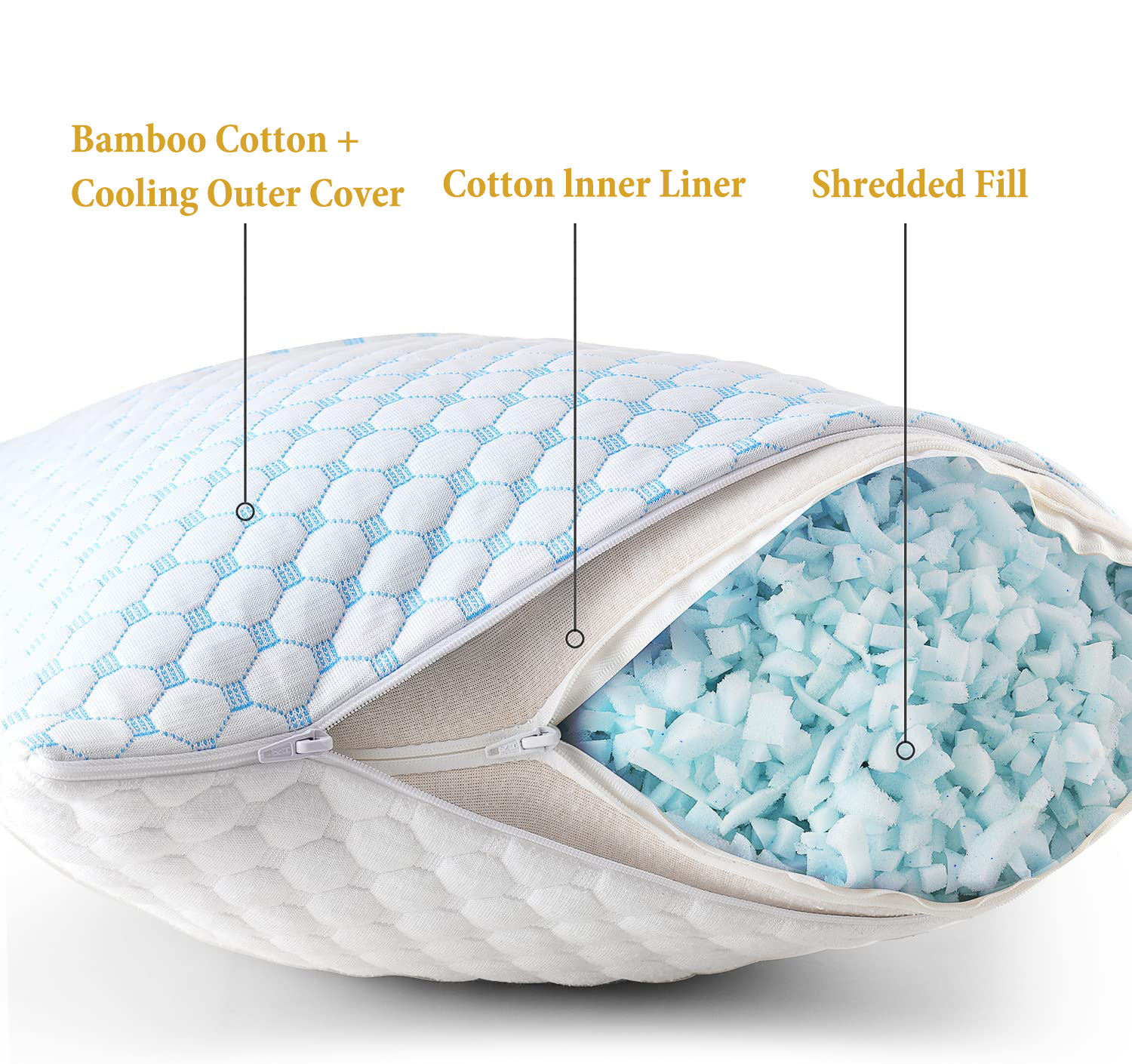 Hot Sleeper Favorite Relief Pressure Double Sided Bamboo Shredded Cooling Memory Foam Pillow with Cooling Gel
